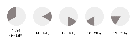 午前中(8～12時)｜14～16時｜16～18時｜18～20時｜19～21時